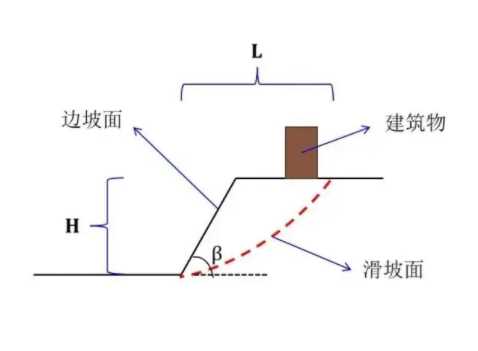 济南济阳县边坡工程设计